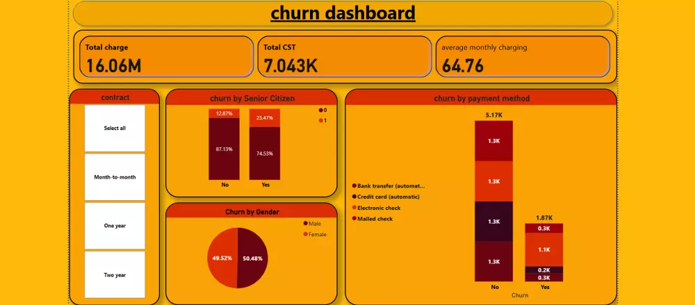 تحليل وتنظيف البيانات مع تصميم Dashboard احترافي