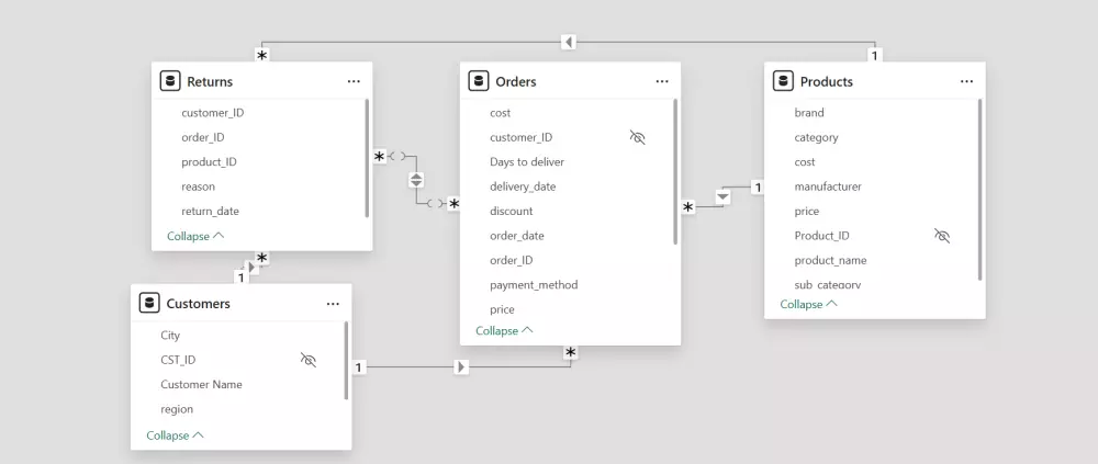 تحليل وتنظيف البيانات مع تصميم Dashboard احترافي