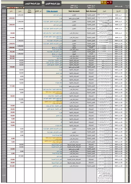 برنامج محاسبي , ميزان مراجعة وقائمتي الدخل والمركز المالي