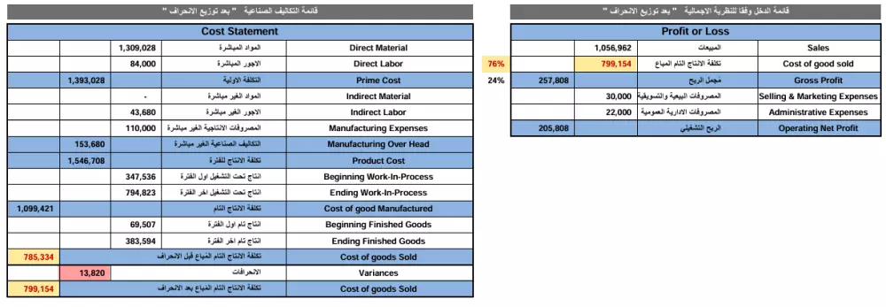 برنامج محاسبي , ميزان مراجعة وقائمتي الدخل والمركز المالي