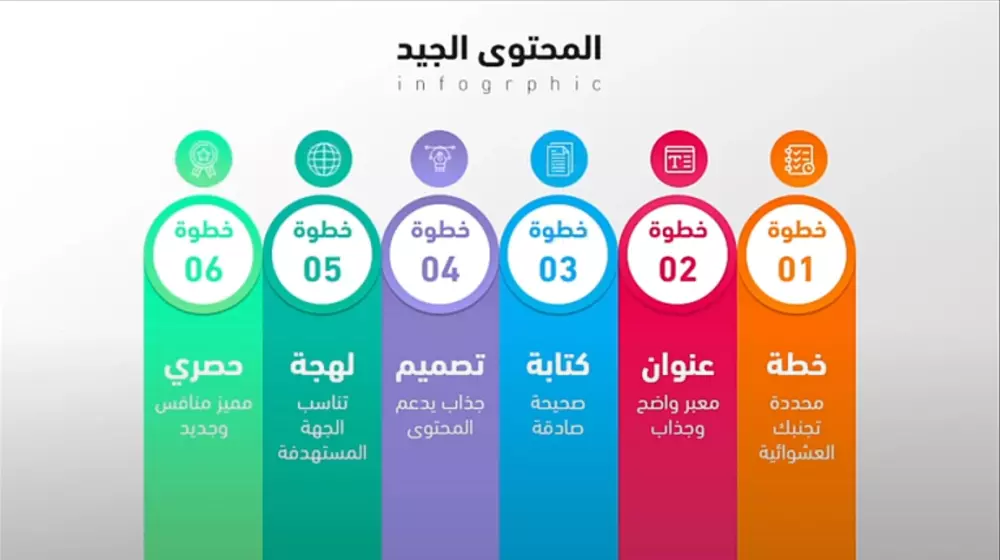 تصميم انفوجرافيك احترافي يعرض بياناتك ومعلوماتك بشكل جذاب وواضح