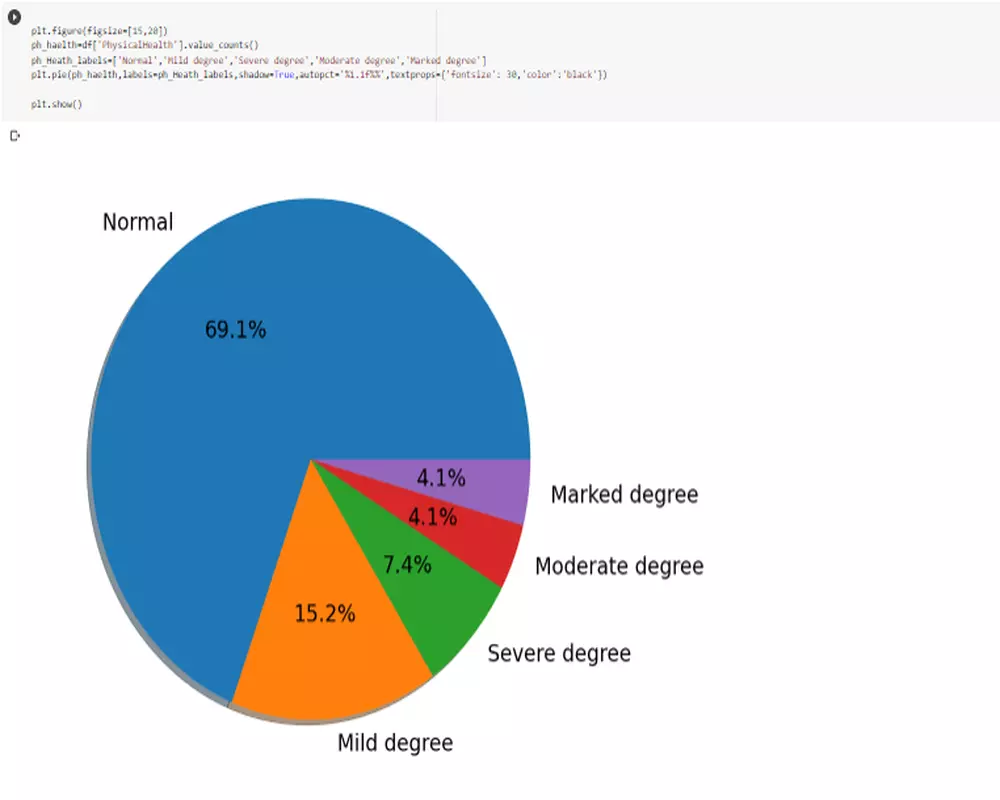 عمل عدد خمس رسومات بيانية و احصائية