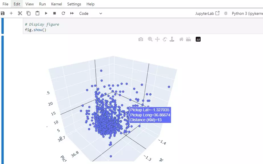 عمل عدد خمس رسومات بيانية و احصائية