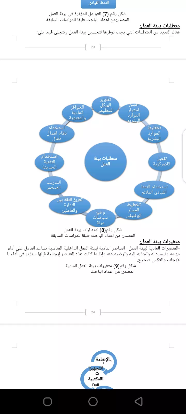 مساعدة في كتابة وتنسيق الأبحاث والرسائل العلمية، خاصة رسائل الماجستير.
