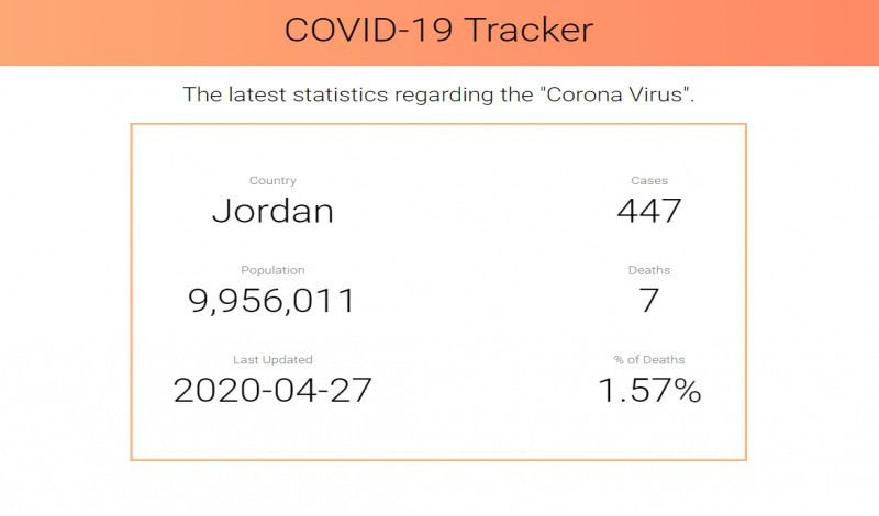 اقوم بعمل موقع لتتبع حالات فيروس كورونا خاص بك لأي بلد تريد