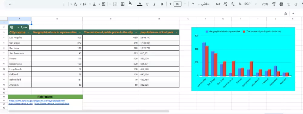 تعديل وتنظيم البيانات باستخدام Excel ,Google Sheets بطريقة احترافية