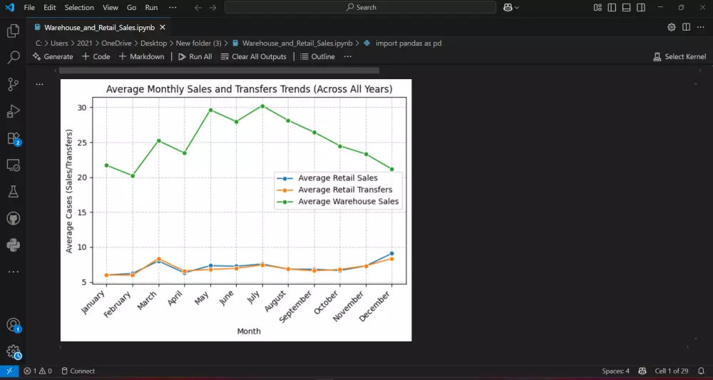 تحليل البيانات وانشاء التقارير ولوحات المعلومات باستخدام بايثون و Power Bi
