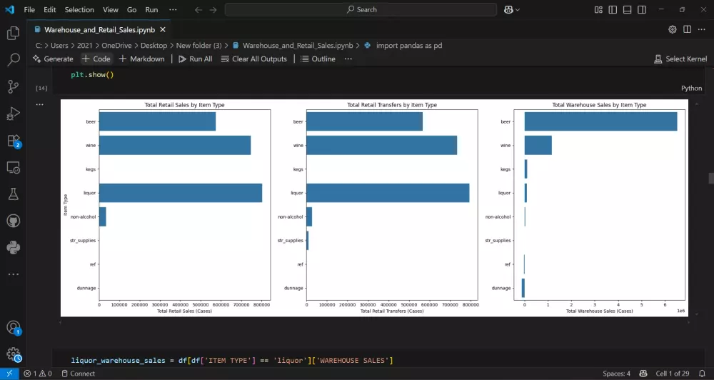 تحليل البيانات وانشاء التقارير ولوحات المعلومات باستخدام بايثون و Power Bi