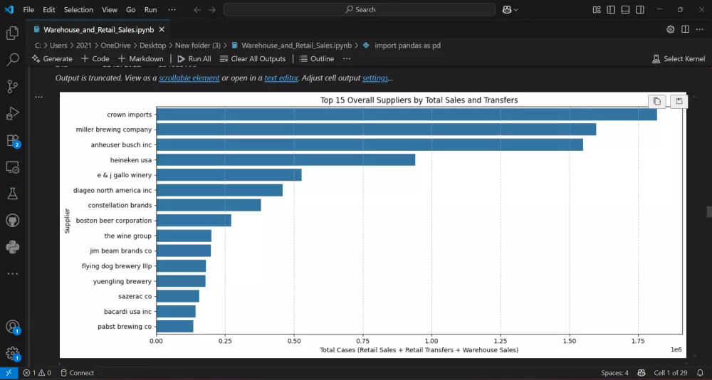 تحليل البيانات وانشاء التقارير ولوحات المعلومات باستخدام بايثون و Power Bi