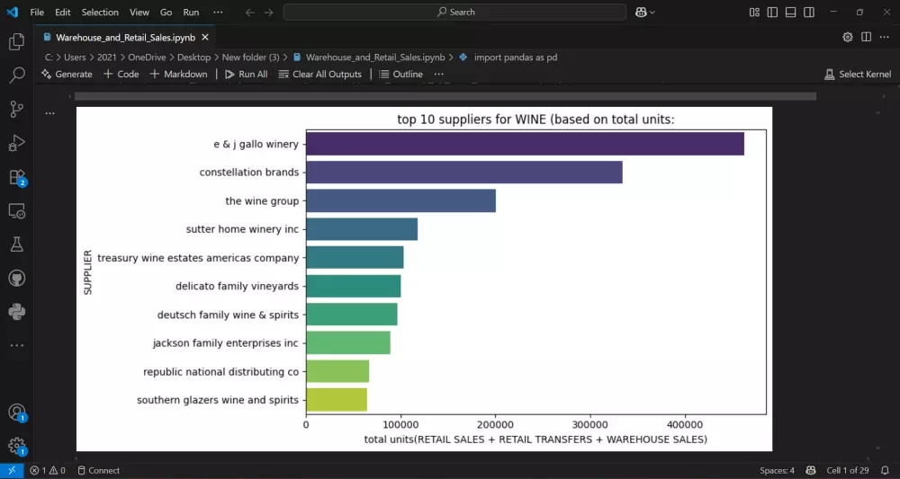تحليل البيانات وانشاء التقارير ولوحات المعلومات باستخدام بايثون و Power Bi