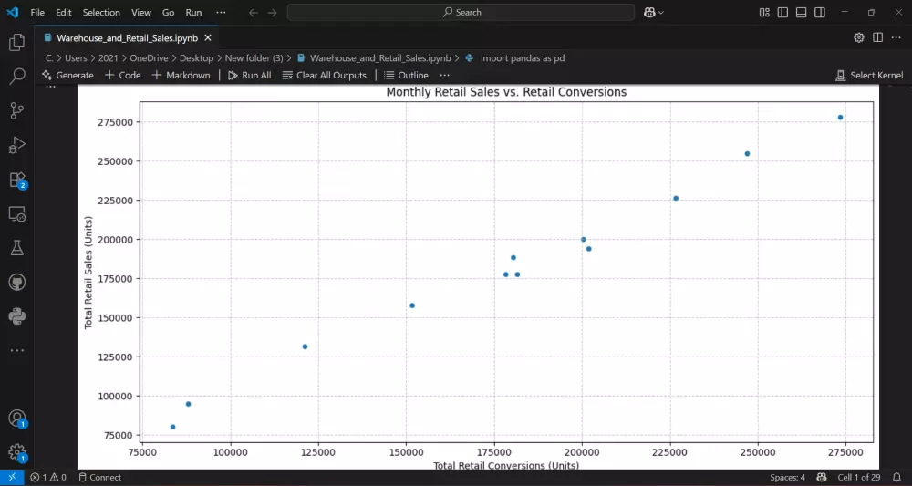 تحليل البيانات وانشاء التقارير ولوحات المعلومات باستخدام بايثون و Power Bi