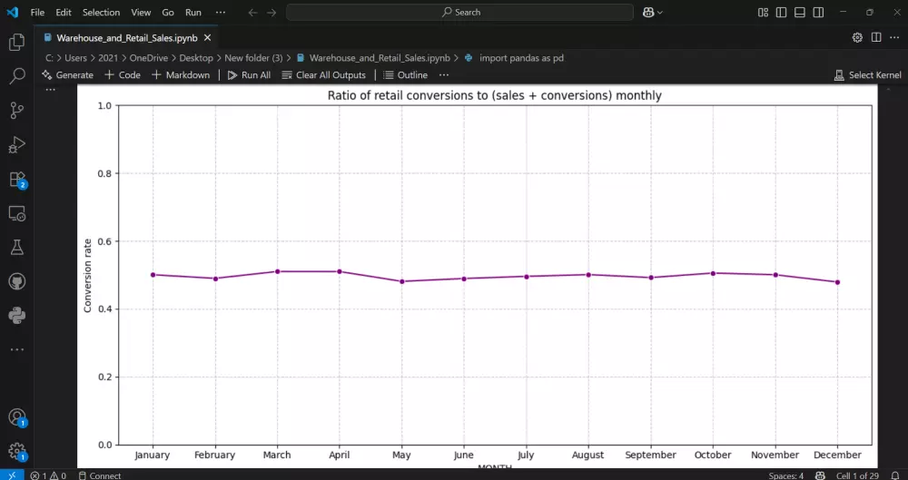 تحليل البيانات وانشاء التقارير ولوحات المعلومات باستخدام بايثون و Power Bi