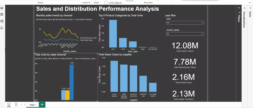 تحليل البيانات وانشاء التقارير ولوحات المعلومات باستخدام بايثون و Power Bi