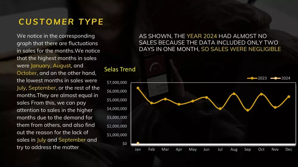 تصميم داشبورد وعرض البيانات بـ Excel وPower Bi