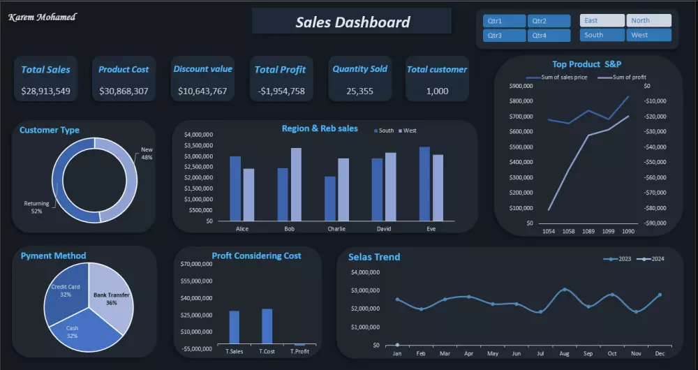 تصميم داشبورد وعرض البيانات بـ Excel وPower Bi