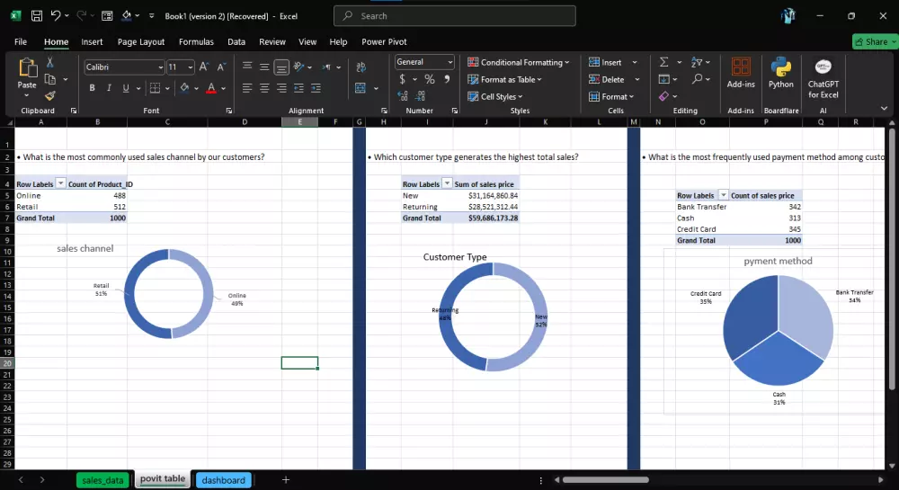 تصميم داشبورد وعرض البيانات بـ Excel وPower Bi