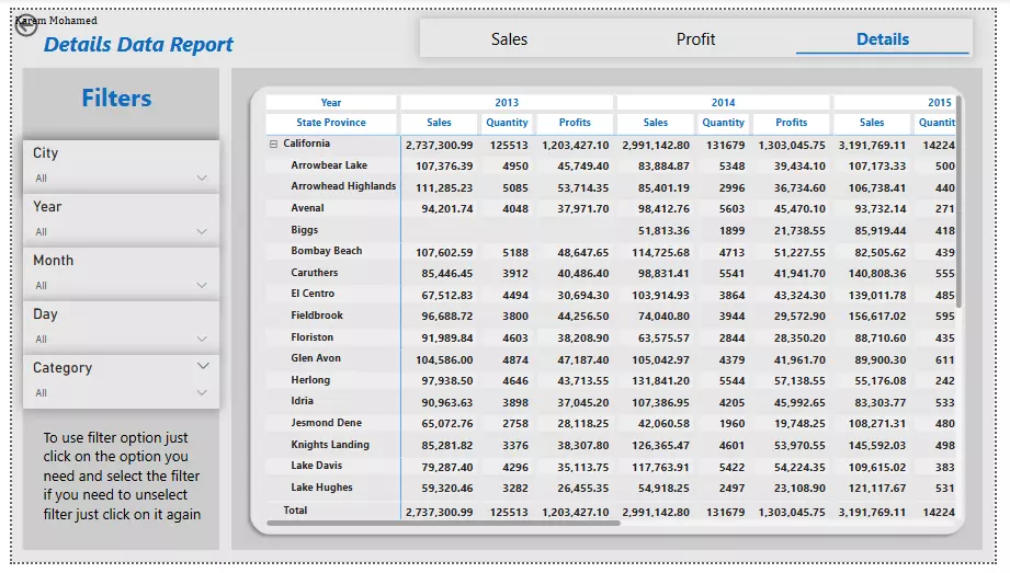 تصميم داشبورد وعرض البيانات بـ Excel وPower Bi