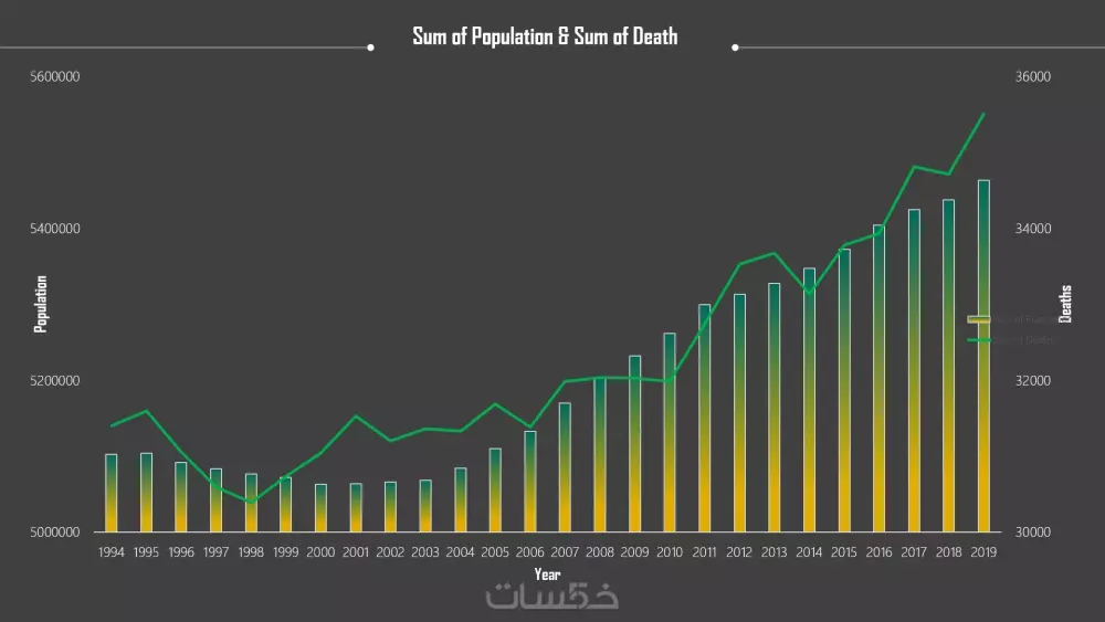 تحليل بيانات باستخدام Excelو عمل dashboard تفاعليه للشركات