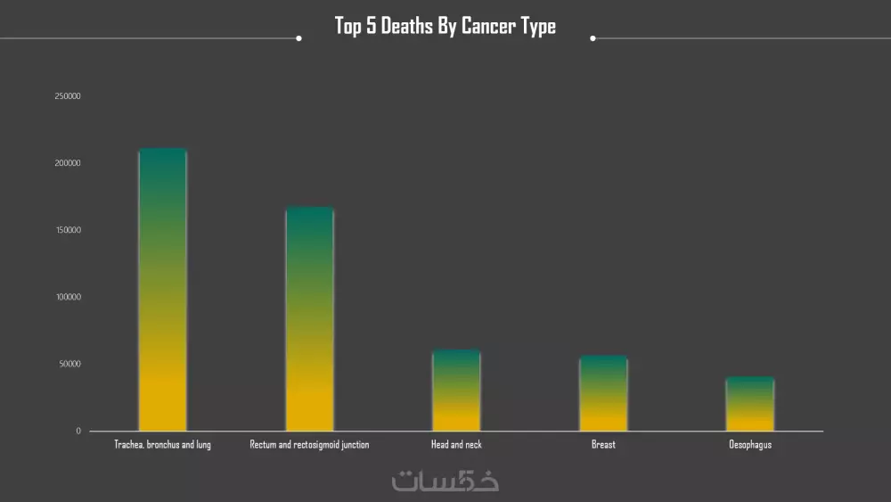 تحليل بيانات باستخدام Excelو عمل dashboard تفاعليه للشركات