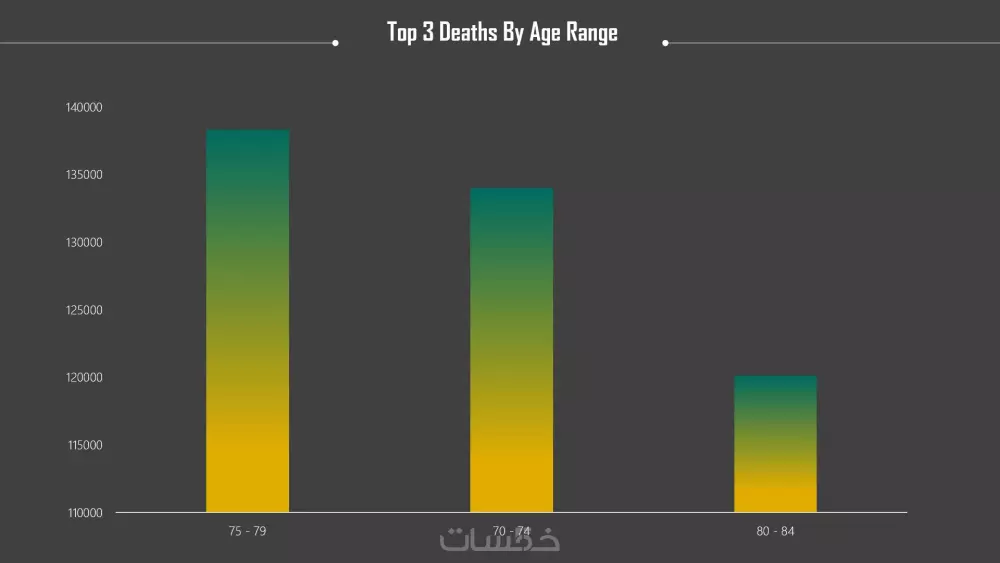 تحليل بيانات باستخدام Excelو عمل dashboard تفاعليه للشركات