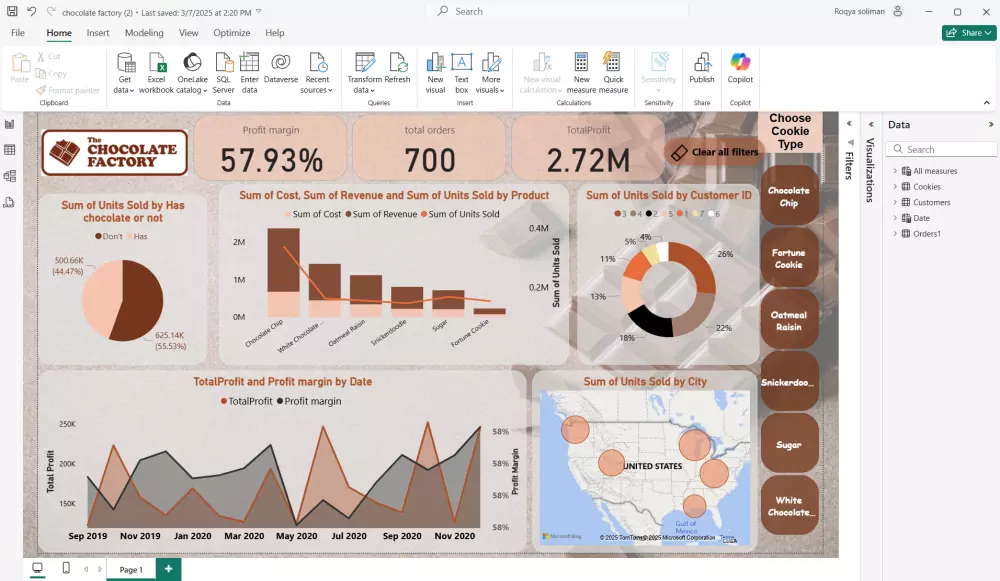 داش بورد Dashboard تفاعلي بإستخدام Power BI