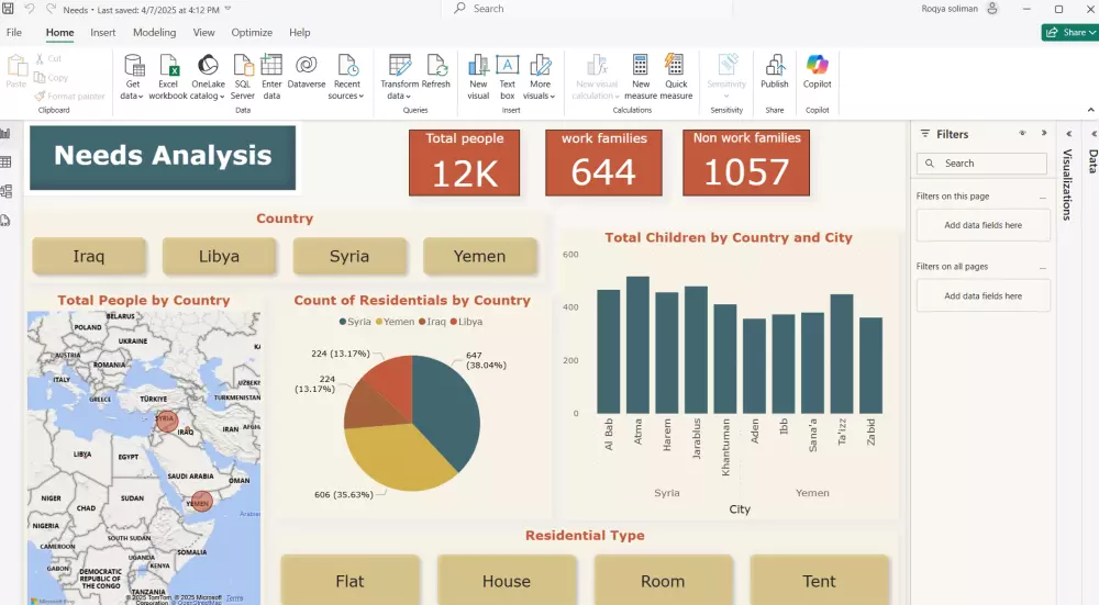 داش بورد Dashboard تفاعلي بإستخدام Power BI