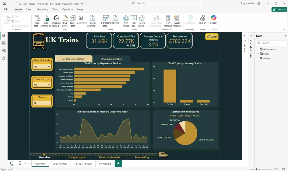 داش بورد Dashboard تفاعلي بإستخدام Power BI