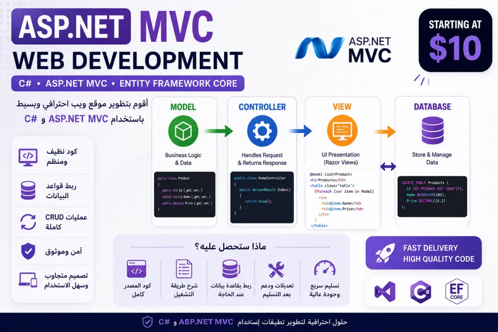 سأقوم بتطوير موقع ويب بسيط باستخدام ASP.NET MVC وC#
