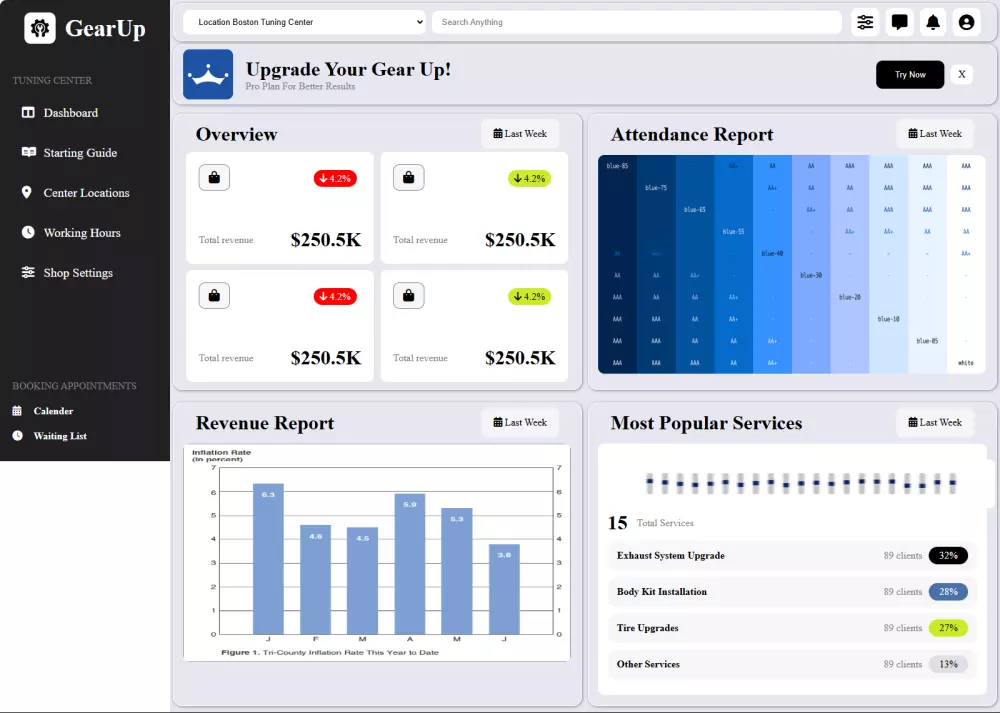 تحويل تصميم Figma إلى صفحة HTML&CSS