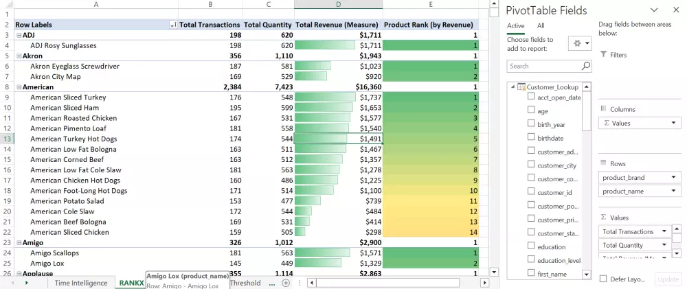 سأقوم بتحليل بياناتك باستخدام أدوات Excel المتقدمة وأقدّم لك تقارير ولوحات معلومات سهلة الفهم ومصممة باحتراف.
