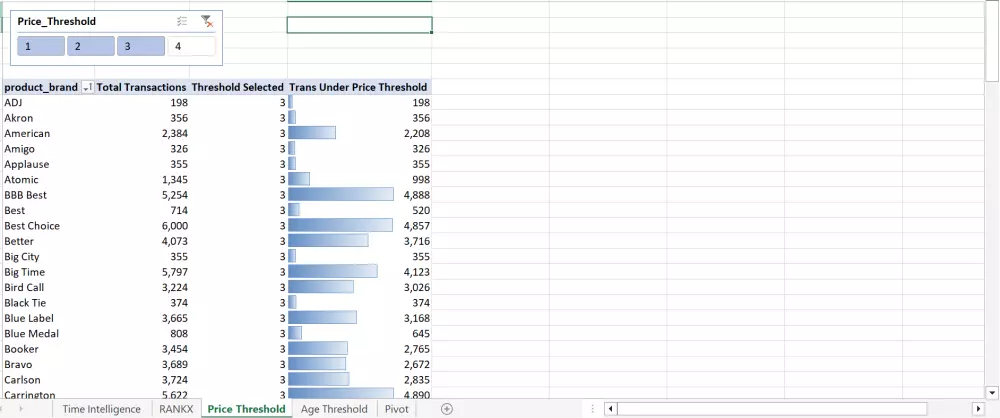 سأقوم بتحليل بياناتك باستخدام أدوات Excel المتقدمة وأقدّم لك تقارير ولوحات معلومات سهلة الفهم ومصممة باحتراف.
