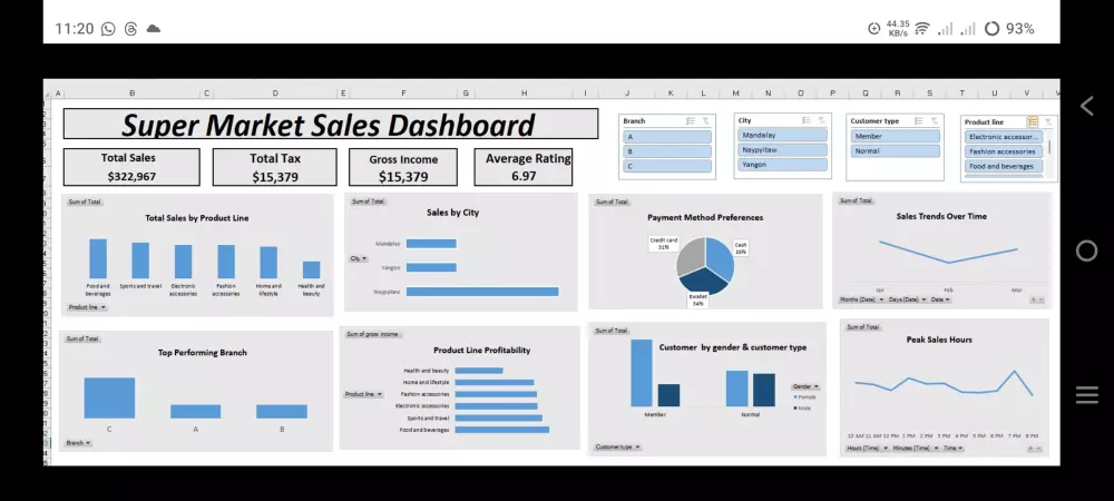تحليل البيانات وإنشاء تقارير ولوحات معلومات تفاعلية باستخدام Excel أو Power BI