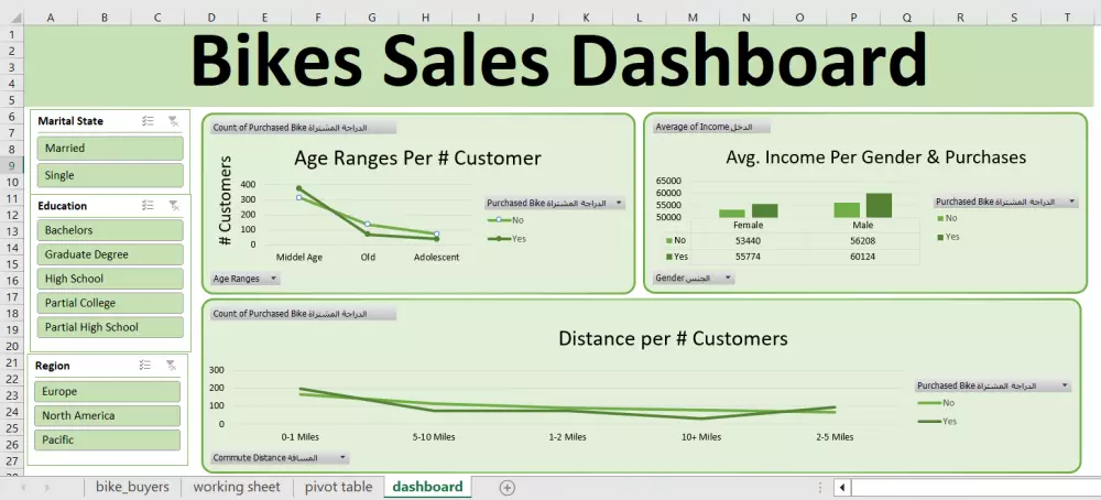 تنظيف وتنظيم البيانات باحتراف باستخدام Excel أو Google Sheets