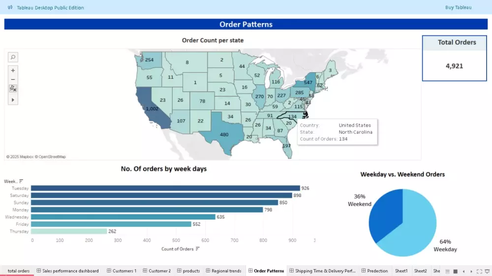 تحليل بياناتك باستخدام Excel وPower BI بشكل احترافي