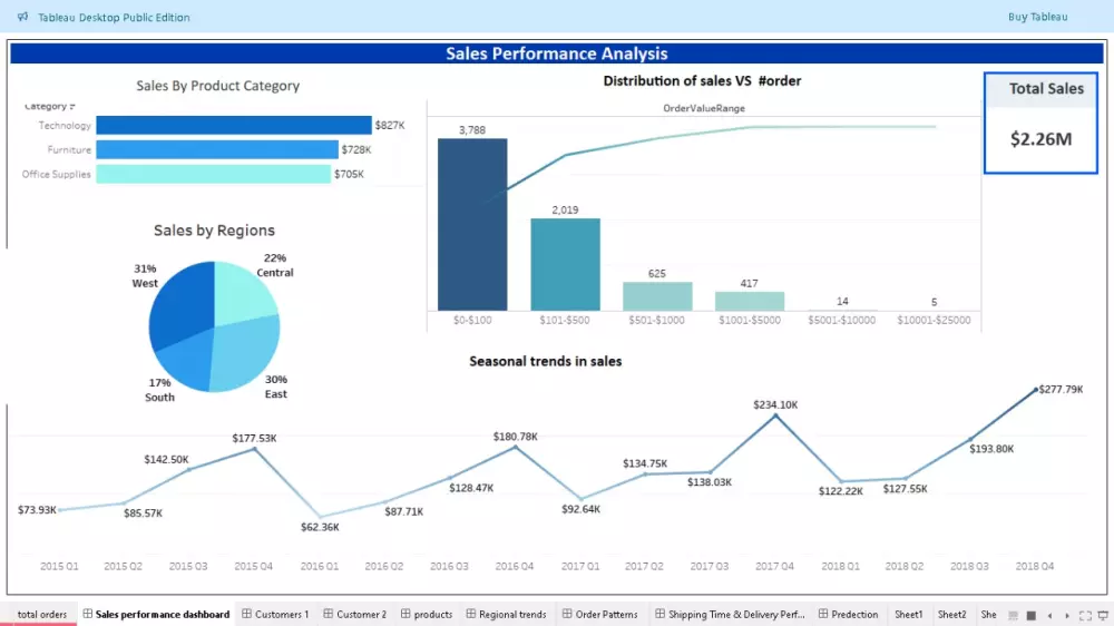 تحليل بياناتك باستخدام Excel وPower BI بشكل احترافي