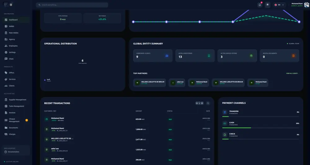 بناء لوحة تحكم إدارية احترافية ومتجاوبة (Dashboard) لنظامك أو تطبيقك