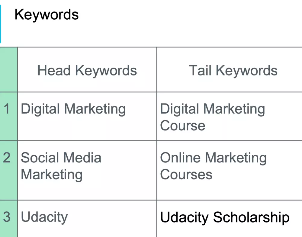 تقرير SEO مصغّر مقاييس الأداء الأساسية + تجربة المستخدم