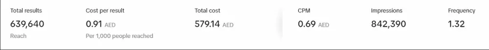 إعلانات ممولة علي مواقع التواصل الإجتماعي لزيادة المبيعات