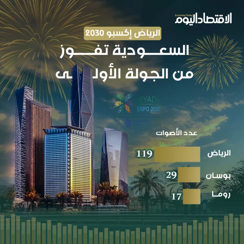 تصميم بوستات