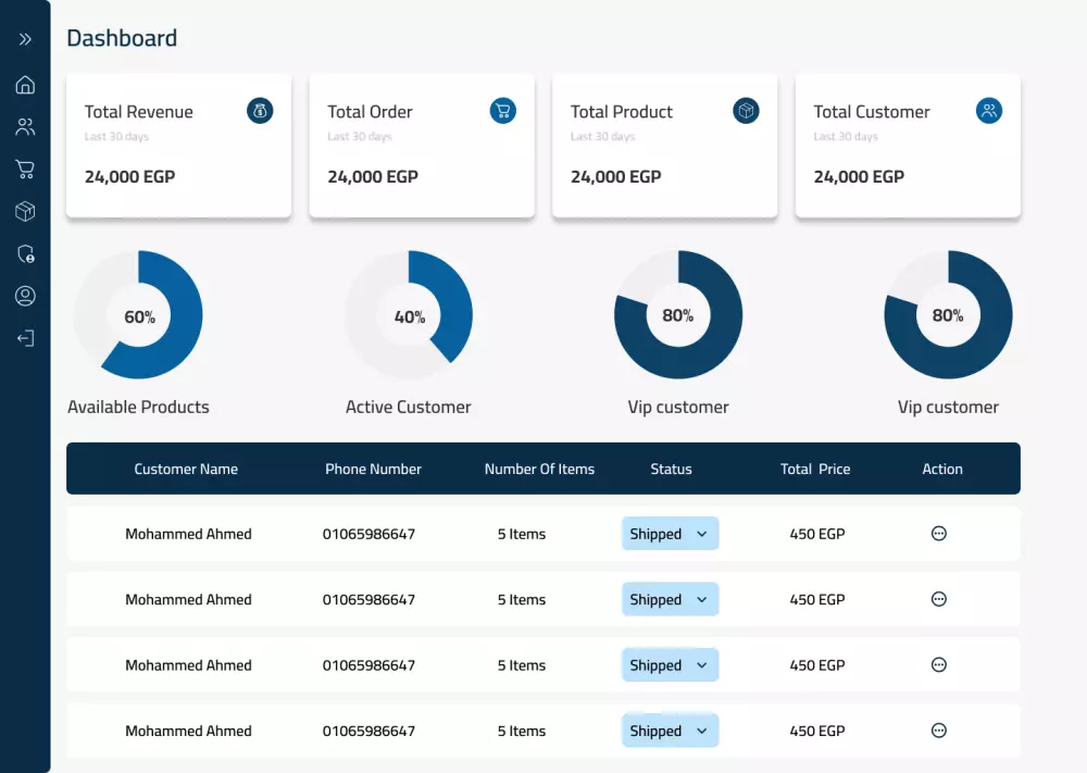 تصميم Dashboard احترافي باستخدام Figma | واجهة إدارة سهلة وجذابة