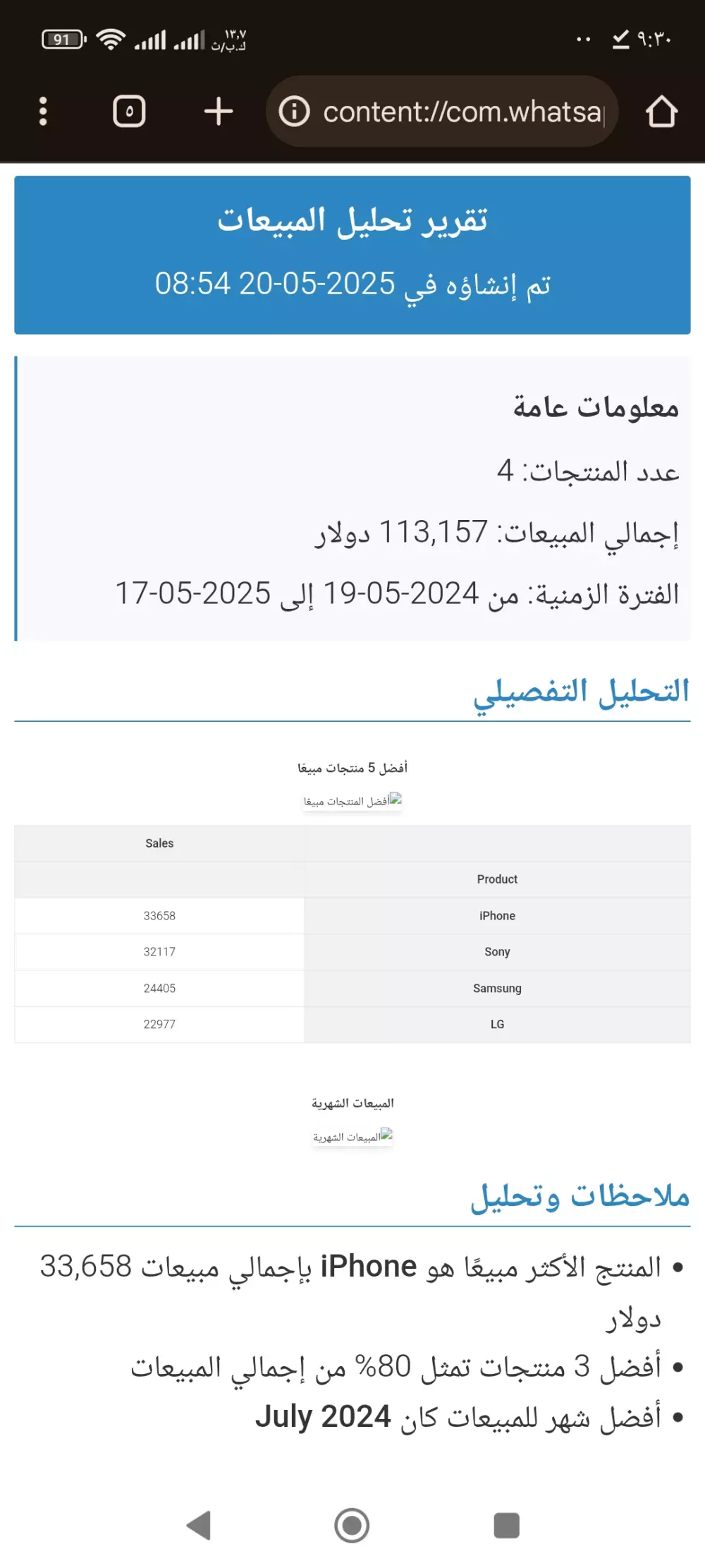 "تحليل بياناتك في Python مع تقارير احترافية - رسوم بيانية، جداول تفاعلية، وتوصيات ذكية"