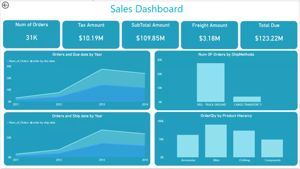 تصميم داشبورد Power BI احترافي لتحليل المبيعات والتقارير