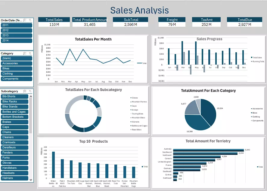 تصميم لوحات تحكم احترافية لتحليل المبيعات (Sales Dashboards) - بياناتك تتحدث!