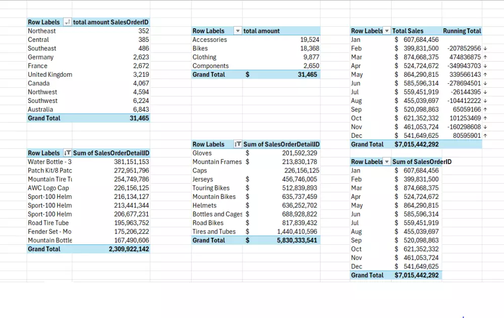 تصميم لوحات تحكم احترافية لتحليل المبيعات (Sales Dashboards) - بياناتك تتحدث!