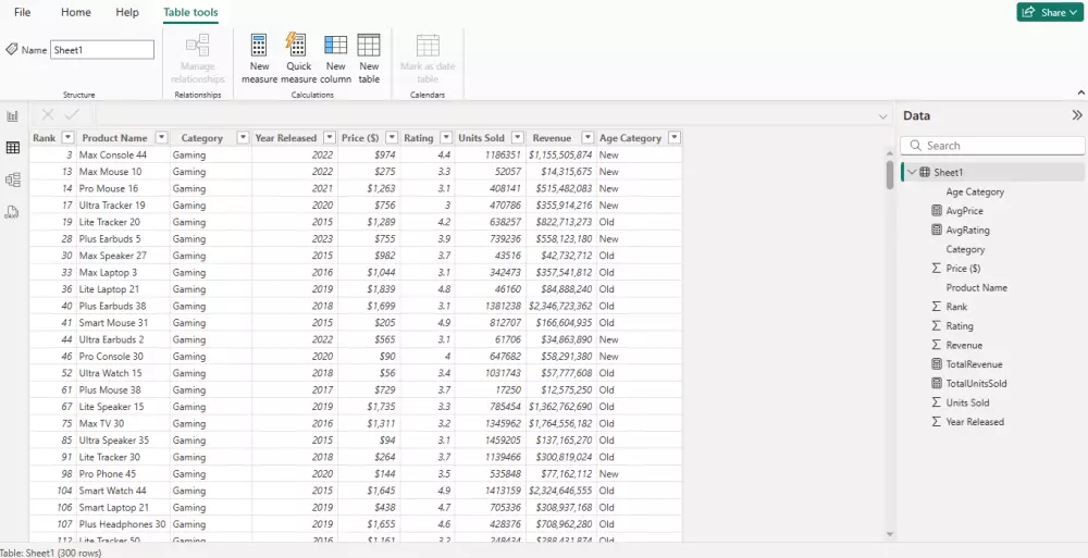 داشبورد تحليل مبيعات المنتجات الأعلى أداءً
