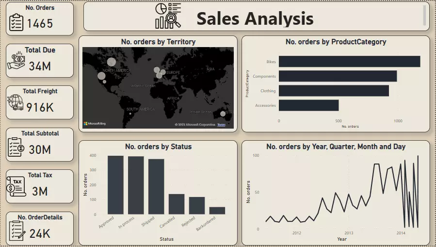 داشبورد تحليل المبيعات