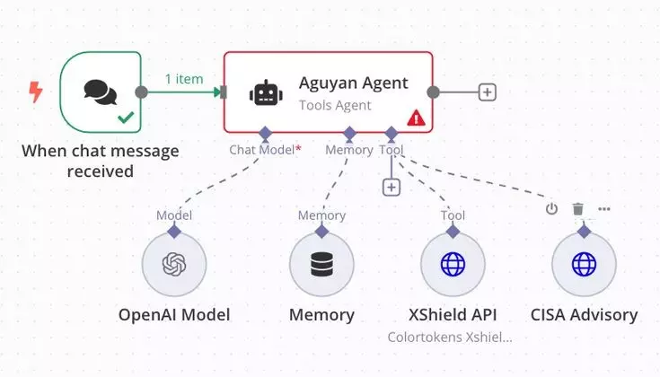 أتمتة احترافية لمنصات التواصل: واتساب، تلجرام، فيسبوك والبريد الإلكتروني - حلول متكاملة لتسويق أعمالك مصمم حسب احتياجك
