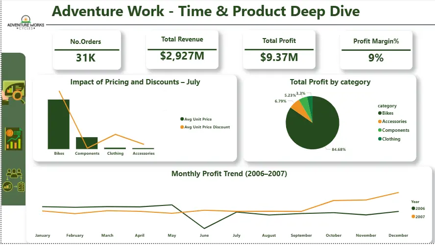 خدمة تحليل البيانات وإنشاء Dashboard باستخدام Power BI