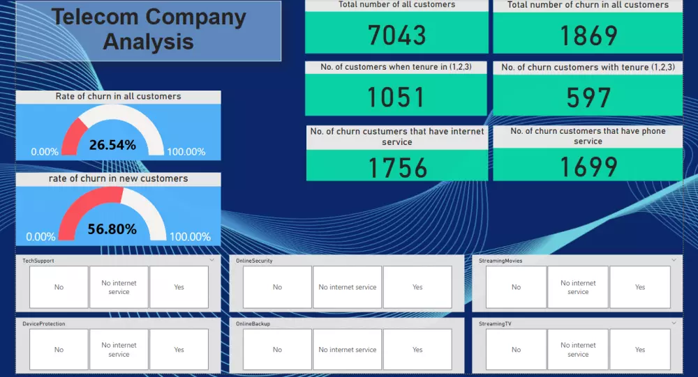 تحليل البيانات و عمل داشبورد تفاعلي