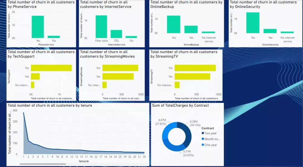 تحليل البيانات و عمل داشبورد تفاعلي